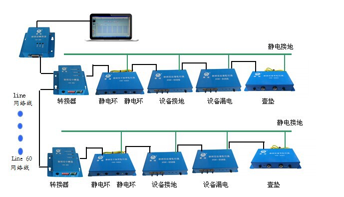 聯(lián)網(wǎng)型監(jiān)控系統(tǒng)示意圖
