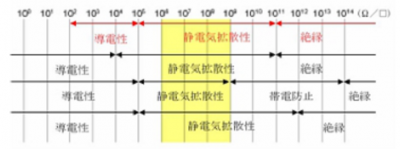 第二節(jié)：導(dǎo)體與絕緣體